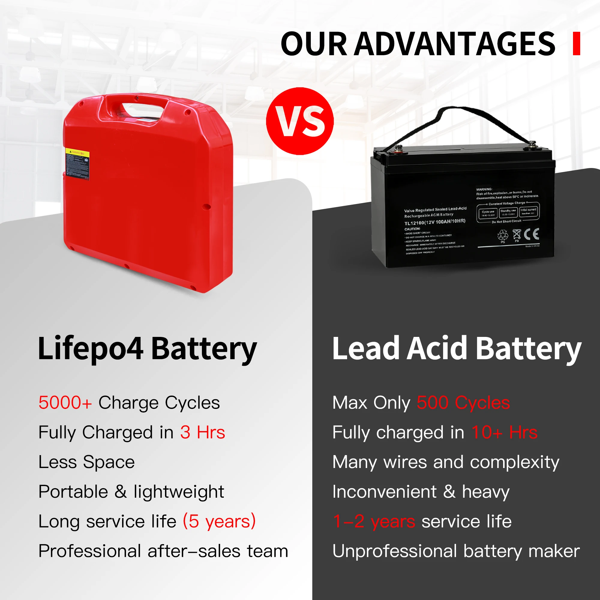 بطارية ليثيوم LiFePO4 24 فولت 60 أمبير في الساعة لشاحنة البليت الكهربائية HELI CBD15J /18J-Li-S