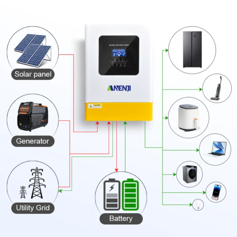 18.6KW 48V Solar Hybrid On/Off Inverter 3 Phases 220V Parallel Pure Sine Wave MPPT 120A Charge Controller PV Input 500V