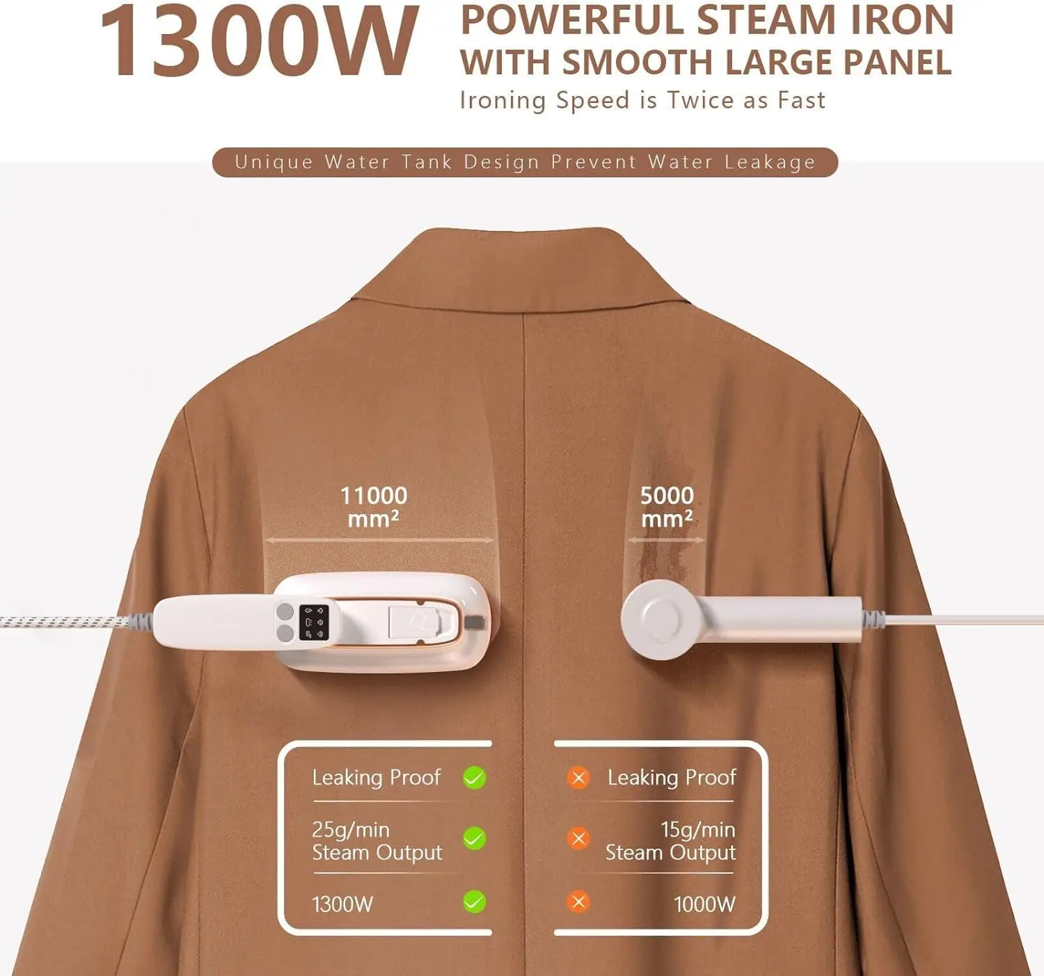 مكواة بخار للسفر، 1300 وات 15 ثانية، مكواة بخار محمولة للملابس، 180 ° مكواة بخار قابلة للدوران ورطبة وجافة للسفر (قابس الاتحاد الأوروبي) #2