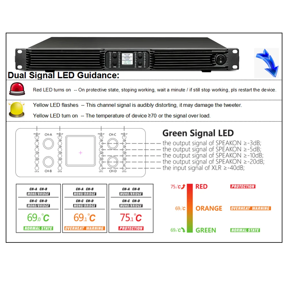 Shenndare 4x2800w Audio profession eller Leistungs verstärker 4 Kanäle 1u Subwoofer Verstärker Klasse D Line Array Lautsprecher Vorverstärker – Detail 2