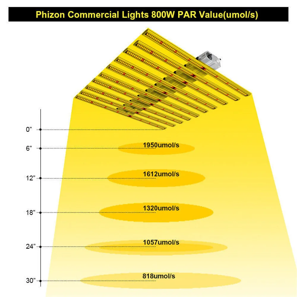 Phlizon FC8000 Samsung LM561C LED Grow Light Full Spectrum Daisy Chain Dimmable Indoor Commercial Bar Strip Grow Lamp Veg Flower