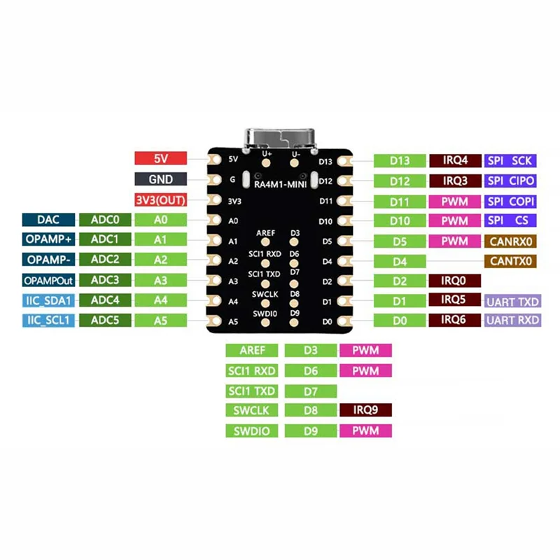 Exquisite-RA4M1-MINI UNO Minima RA4M1 Piccola scheda Supermini R7FA4M1 compatibile con R4 per Arduino