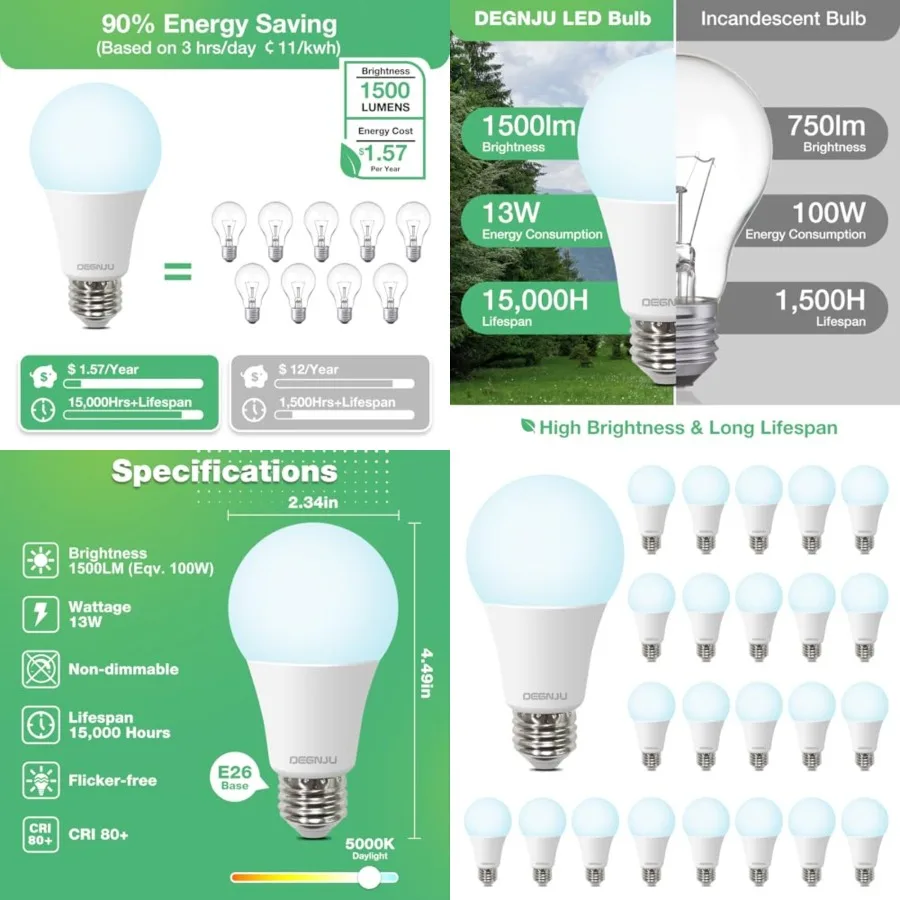 

A19 LED Light Bulbs, 100 Watt Equivalent LED Bulbs, Daylight 5000K, 1500 Lumens, E26 Standard Base, Non-Dimmable, 13W Bright Wh