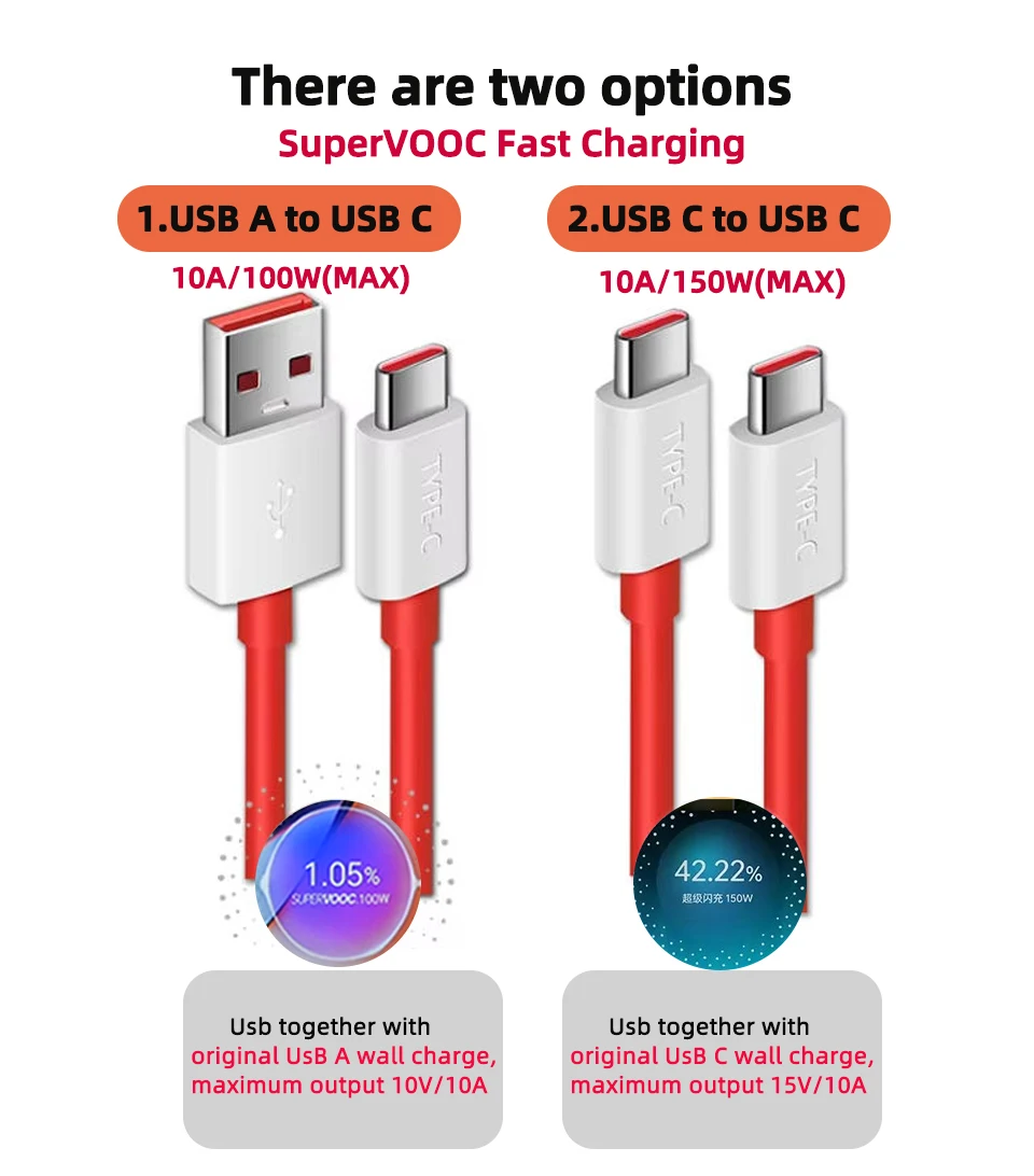 Original Oneplus 150w 100w Charger Cable 80w 65w Supervooc Usb C Charging Wire Cord One Plus 13 13R 12 11 Nord 4 CE4 5 For OPPO
