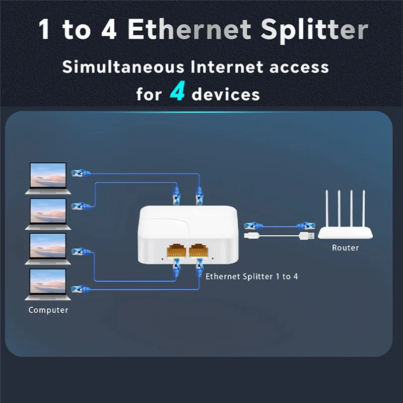 

Universal Network Cable Extension Ethernet Splitter High Speed Usb C Power Gigabit Internet Rj45 Splitter Adapter