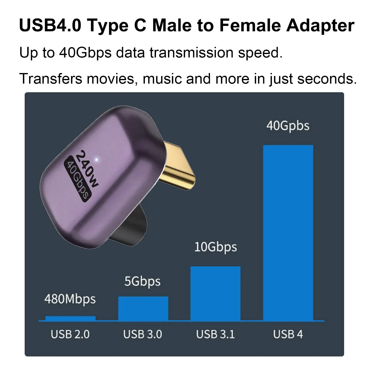 NNBILI 240W USB C 180 Degree Adapter U Shape Type C Male to Female 40Gbps Connector for Thunderbolt Switch MacBook Laptop Tablet