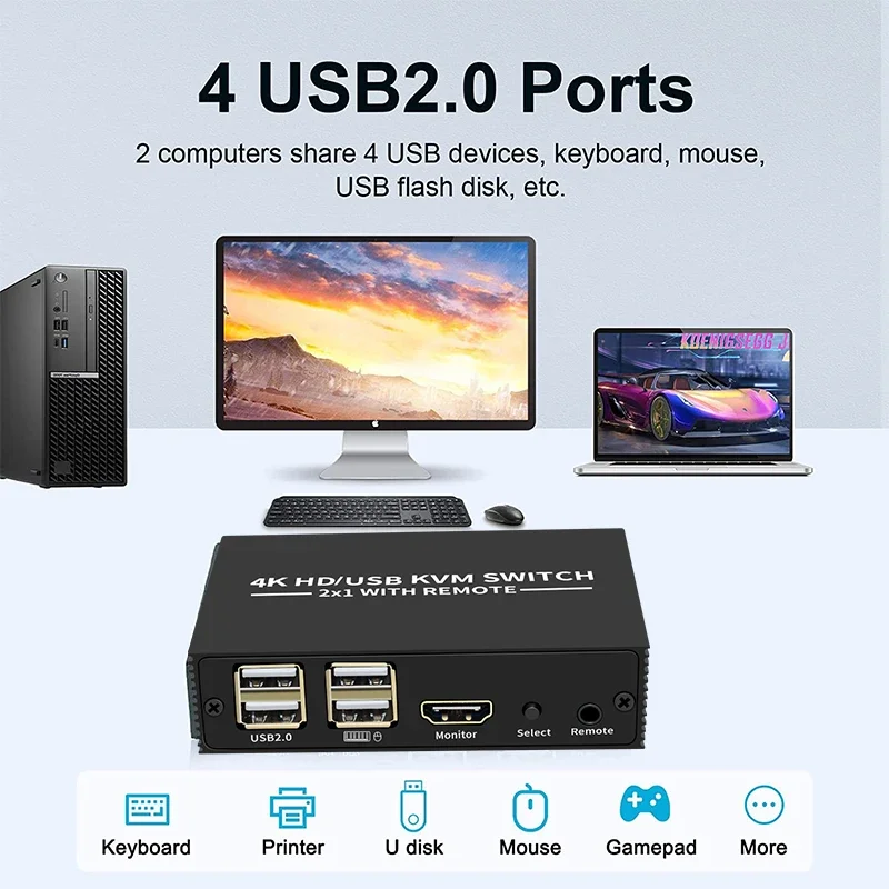 2 Port HDMI KVM Switch 2x1 4K HDMI USB Switch Selector 2 In 1 Out with Desktop Controller Sharing Monitor USB 2.0 Mouse Keyboard