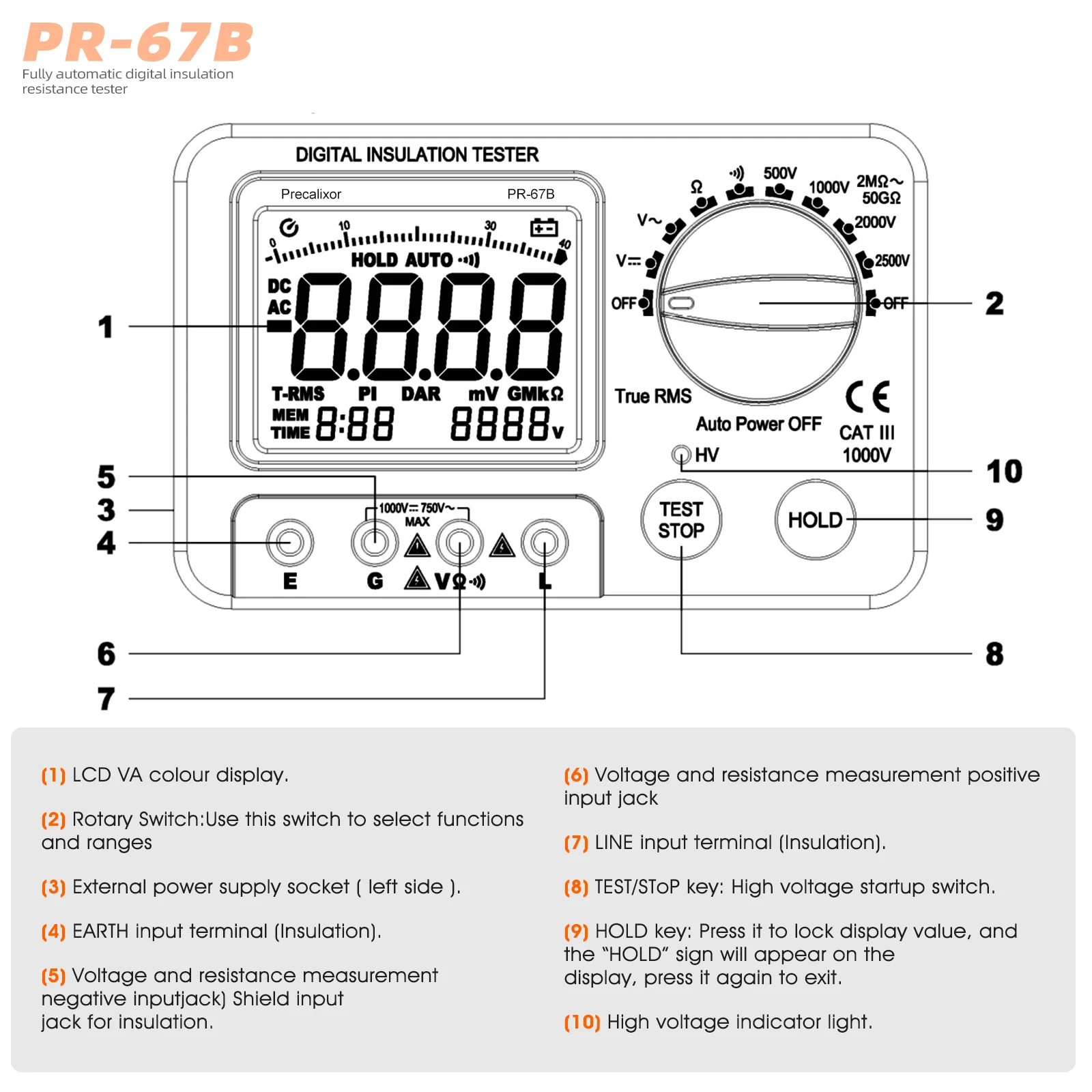 Digital Insulation Resistance Tester 500V-2500V Megohmmeter 4000 Counts AC/DC Voltage Resistance Continuity Meter