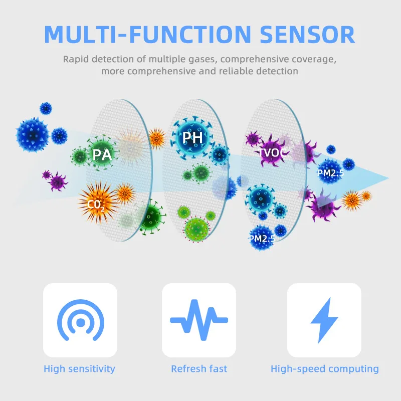 Tuya Intelligent WiFi/Zigbee Six in One Air Steward Detector PM2.5 Formaldehyde VOC Temperature and Humidity CO2 Remote Alarm