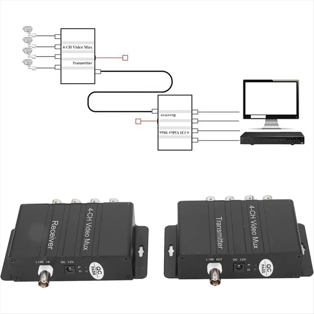 ABGN 4 Channel Video Splitter, 4 Channel CCTV Video Multiplexer,Video Splitter with Analog Color Quad Processor