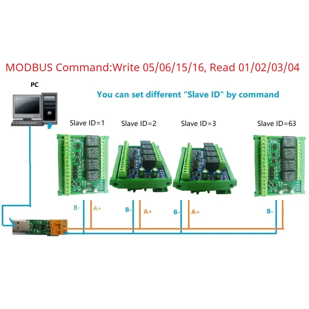 Módulo de entrada ModBus, adquisición de cantidad analógica Digital, valor de conmutación, voltaje de corriente 4-20MA 0-5V 0-10V 4AI 4DI 4DO