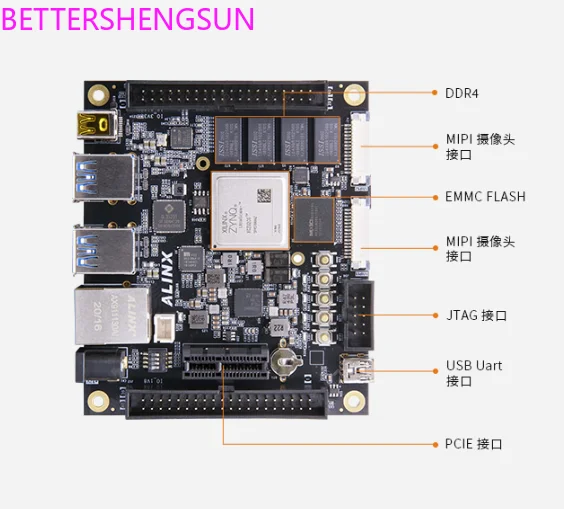 AXU2CGB Zynq UltraScale + MPSoC FPGA Development Board XUZU2CG