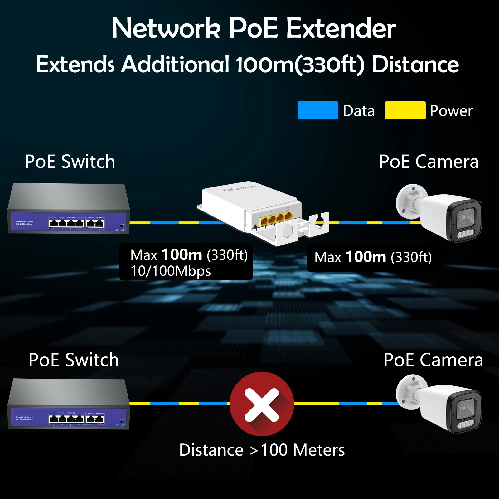 4 Port Waterproof POE Repeater Outdoor 1 in 3 Out PoE Extender 1000Mbps IP55 VLAN 44-57V for Surveillance POE IP Camera