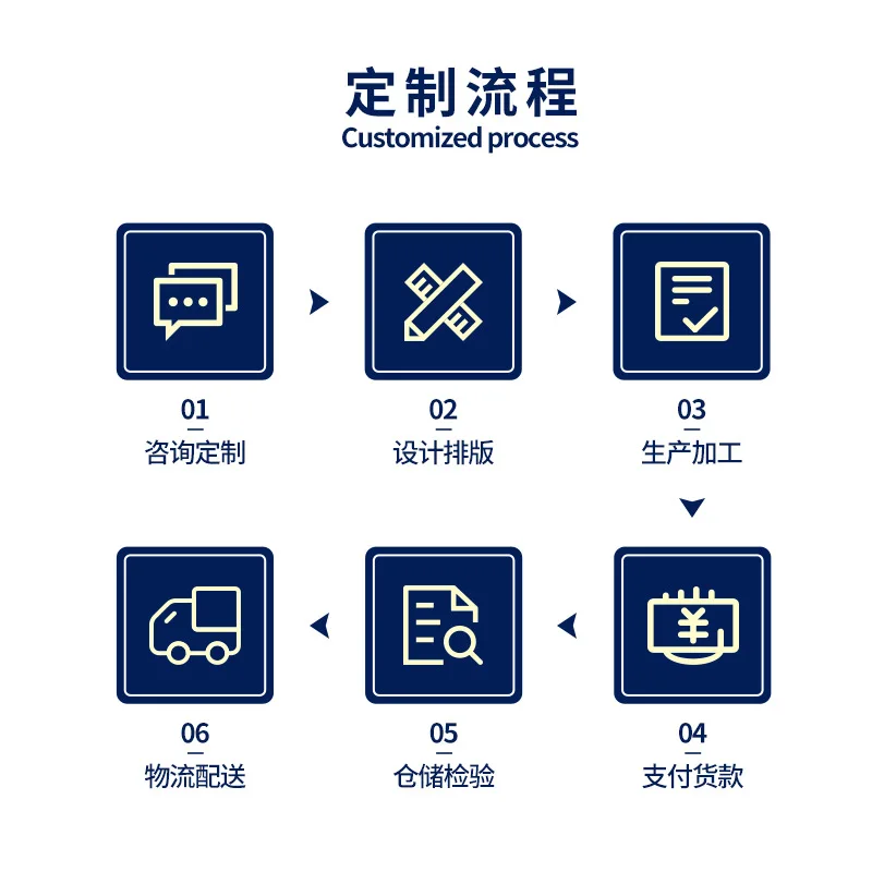 Istruzioni del prodotto personalizzate Stampa manuale Fabbrica Stampa a colori Orologio manuale in bianco e nero Prodotto manuale piegato manuale