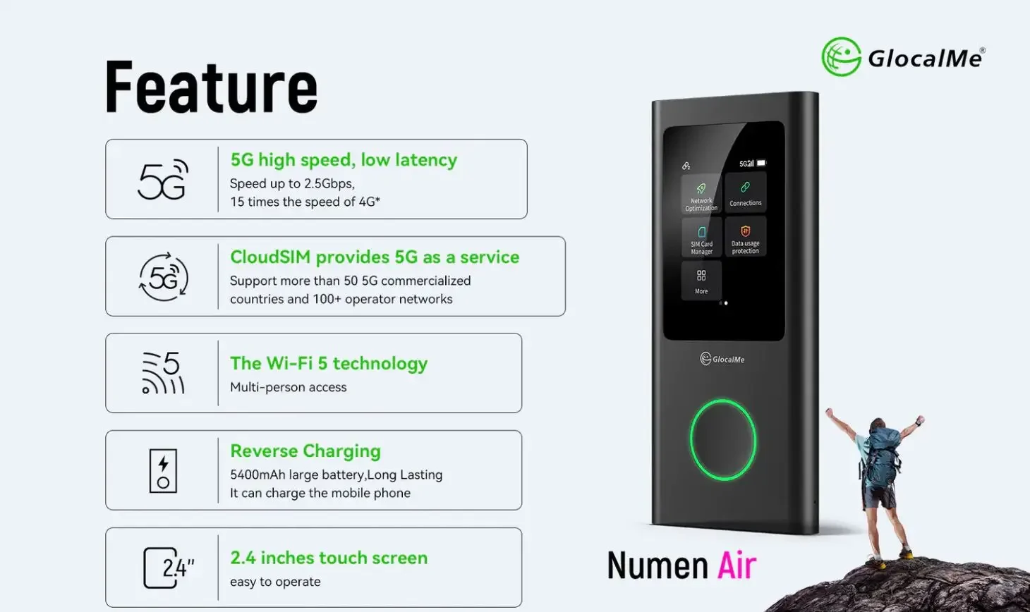 GlocalMe U50 Numen Air 5G グローバル cloudsim ルーター高速ポータブルルーター WiFi ホットスポットビジネストラベルネットワークデータ
