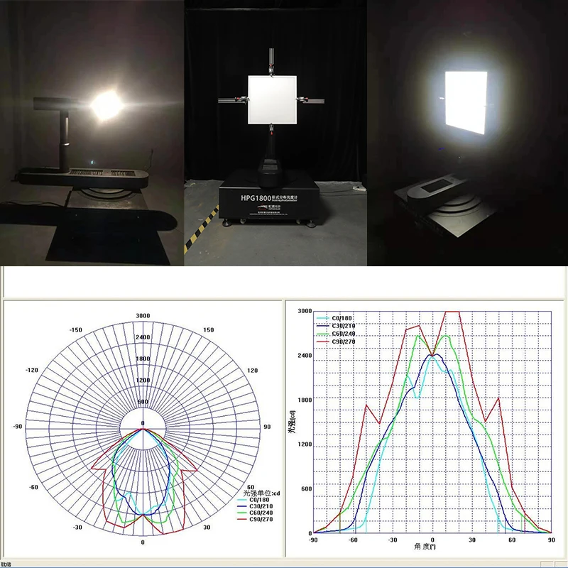 LDT/ IES file Goniophotometer HPG1800P Light Intensity Distribution Test PPF