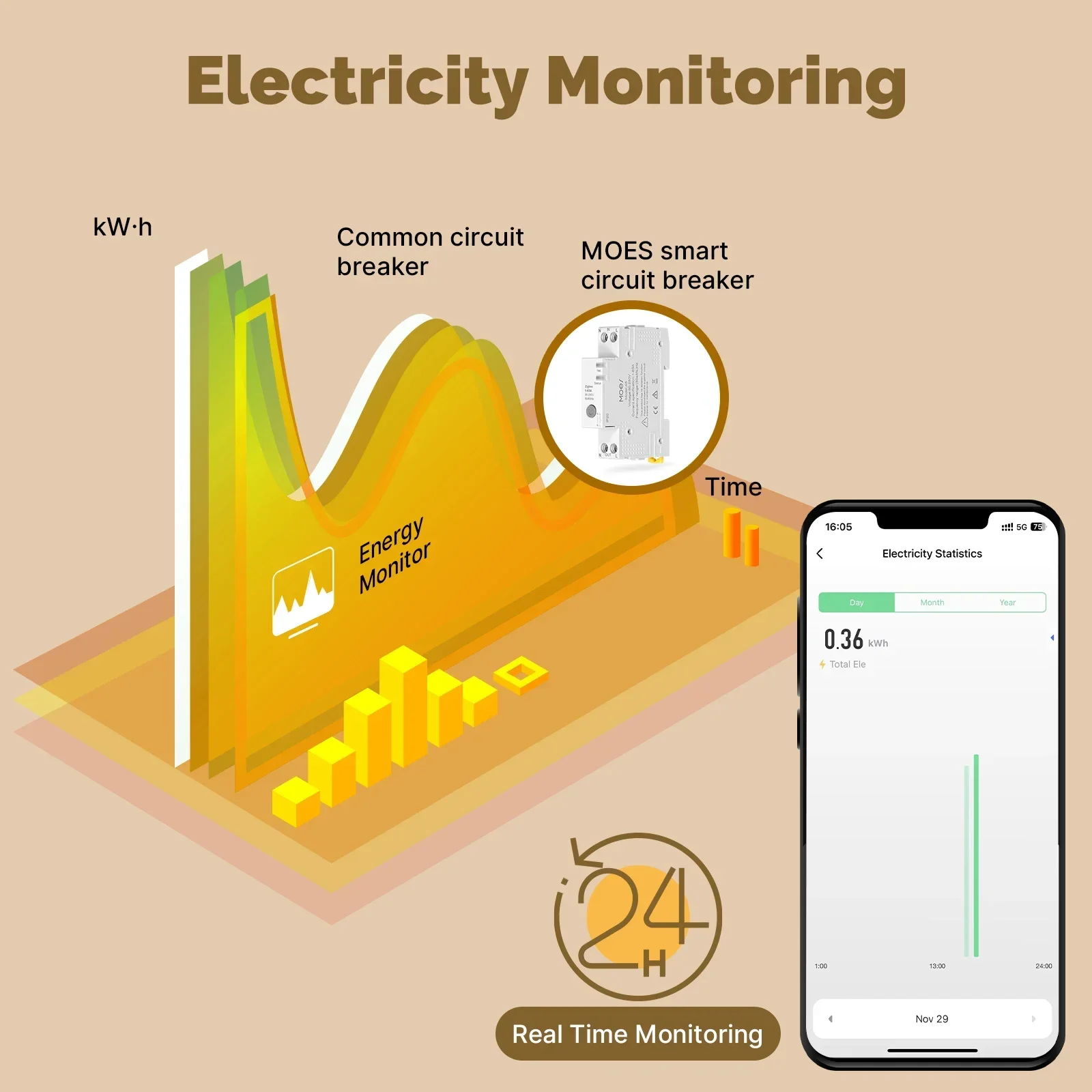 MOES Tuya Zigbee قطاع دارة ذكي 63A مراقبة الكهرباء المانع إنذار عتبة مجموعة APP التحكم مع Alexa V0 مقاومة للحريق