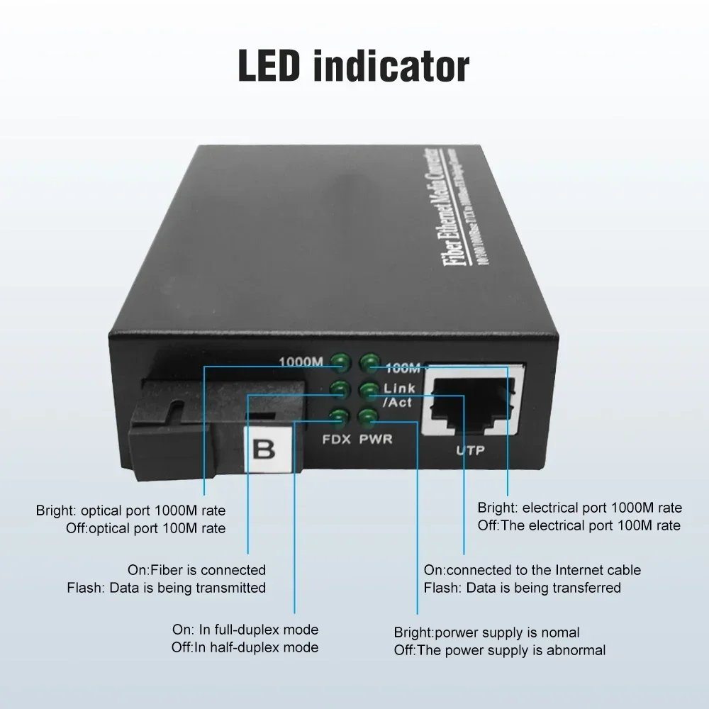 Ethernet Switch Tra…