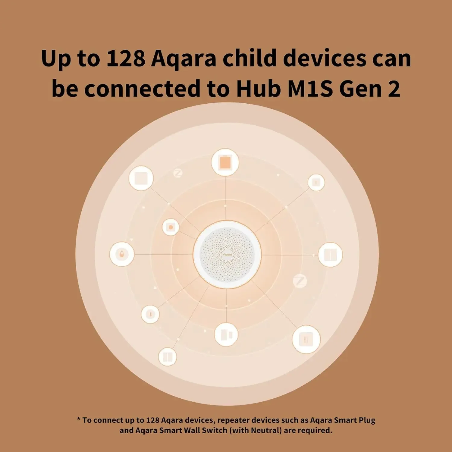 Рисунок 5 - Новейший шлюз Aqara Smart Hub M1S