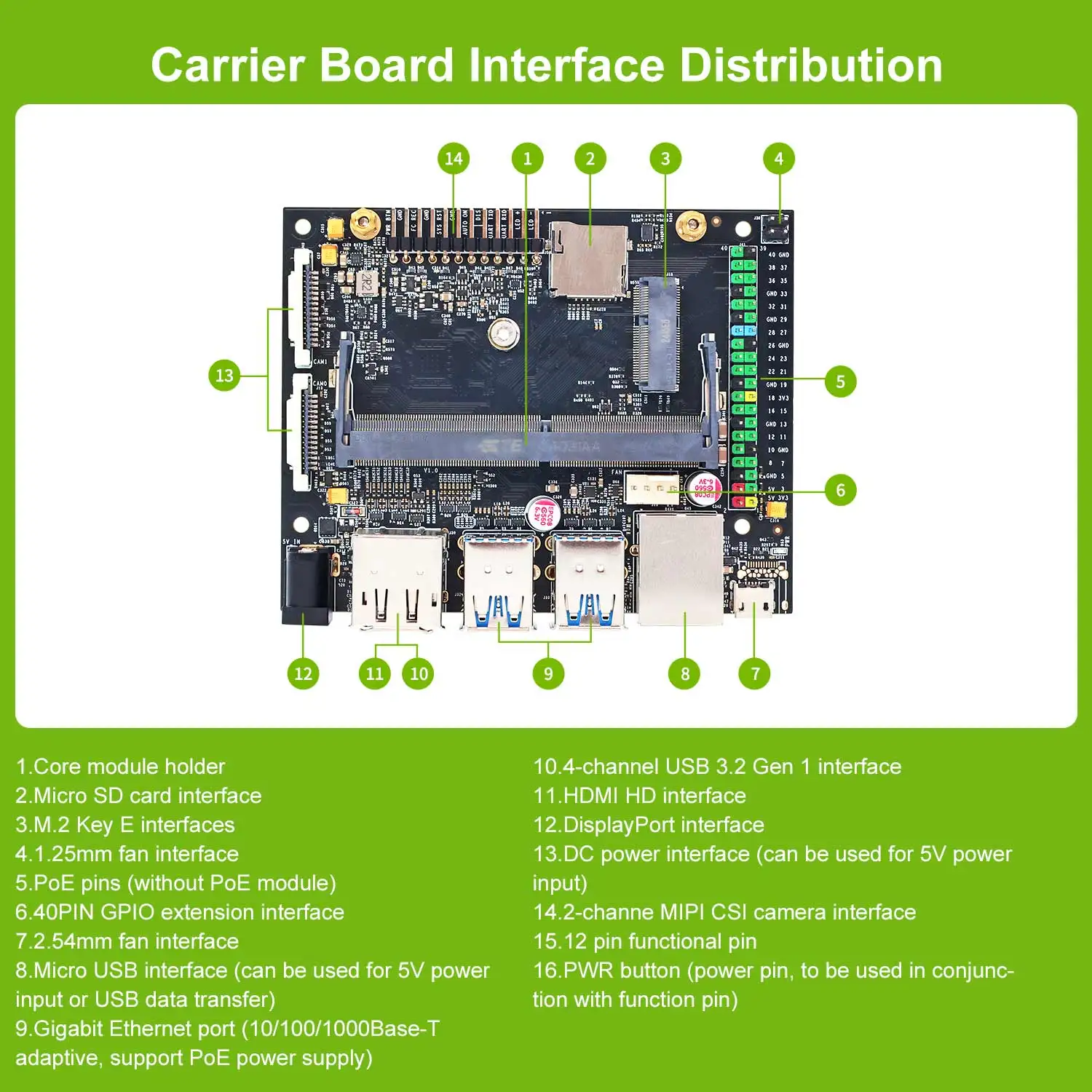 Jetson Nano 4GB Developer Kit Jetson NANO SUB Board For Artificial Intelligence Programming Deep Learn ROS2 Robotics