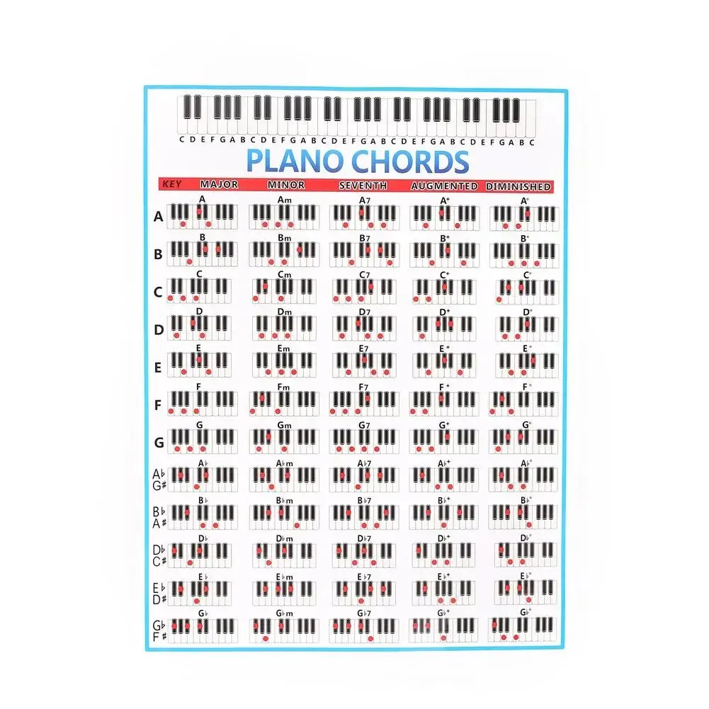 

Piano Chords Scales Chart Piano Chord Progressions 88 Keys Piano Reference Poster Music Wall Art For Teachers Students