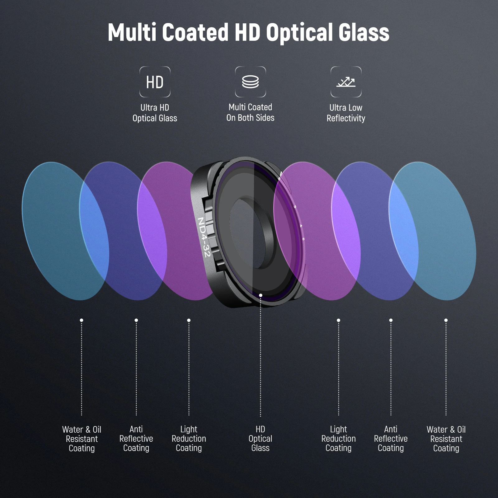 NEEWER Variable ND4-ND32 Filter 2-5 Stops Variable ND Filter with HD Multicoated HD Optical Glass For GoPro 9 10 11 12 13