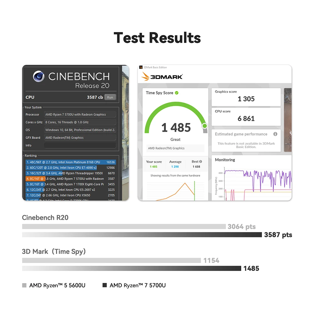 Computador de escritório empresarial, SER5 Pro, AMD Ryzen 7 5700U, Mini PC, 16GB DDR4, SSD 500GB, 32GB, 1TB, WiFi 6, BT5.2