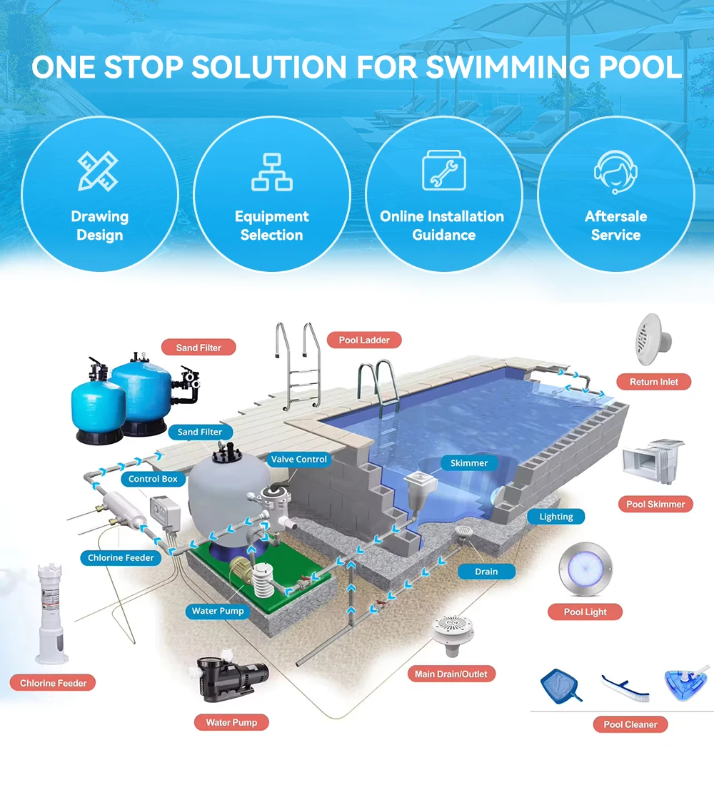 Modern Four-screw Quick-installation System 220V 1.65kw Home Wall-Mounted Swimming Machine
