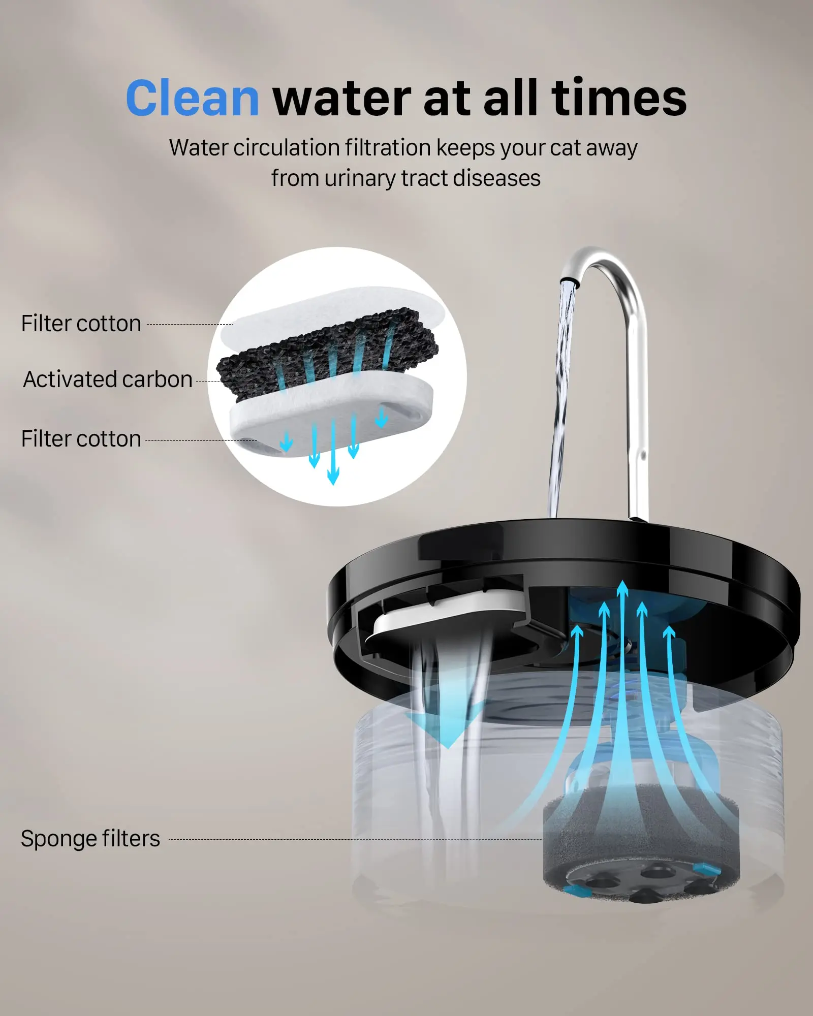 2.1L Automatic Pet Water Fountain Indoor Ultra-Quiet Pump Faucet Cat Fountains Suitable With USB Sensor Electric for Cats Dogs - view 5