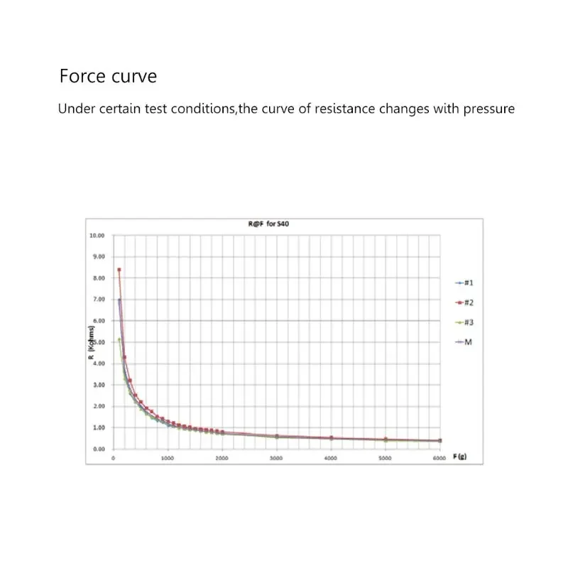 Thin Film Pressure RP-S40-ST Force for Intelligent High-end for Seat 20g-10kg Flexible High Accuracy Stabl