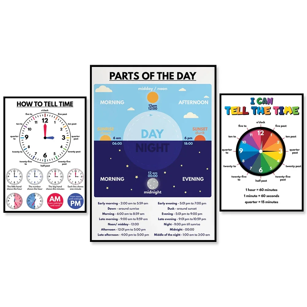 TELLING TIME + part of the day, what time is it? Clock, teaching tool educational poster, classroom decoration,