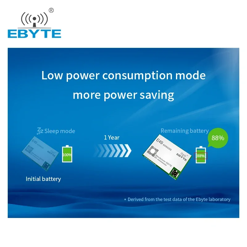 CMT2300A Wireless Modules 433MHz EBYTE E49-400M20S 20dBm Cost-effective Long Range Wireless Data Transmission SPI Module