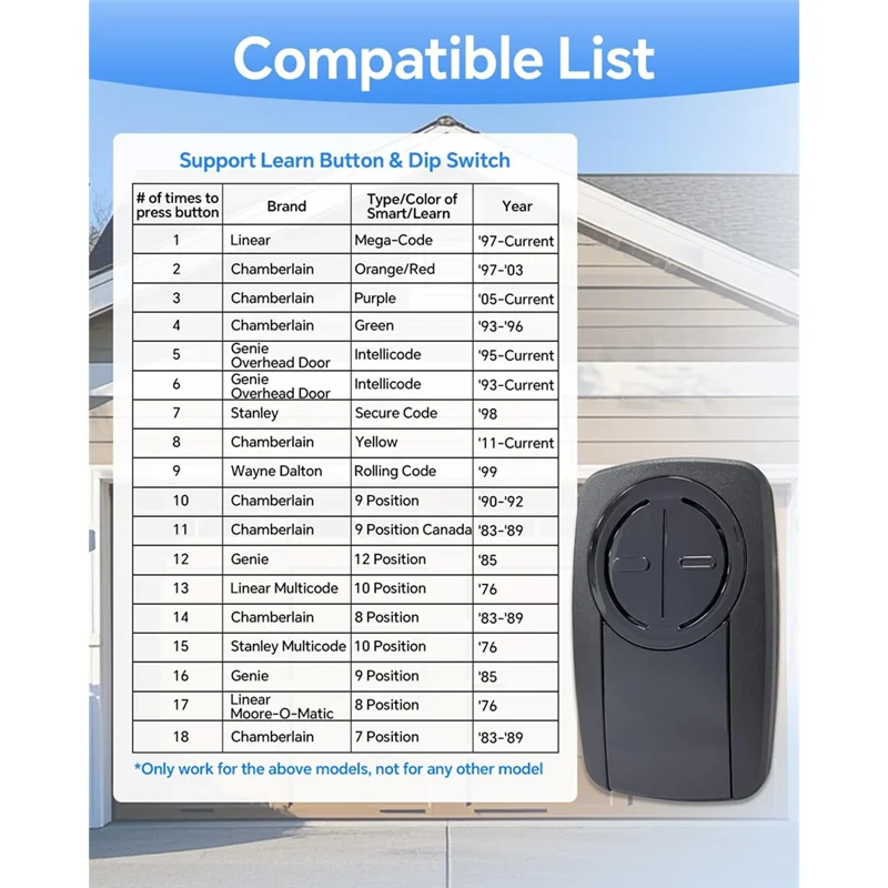 

【USB-C Cable】For Chamberlain Klik5u-Bk2 Klik3u-Bk Garage Door Opener Replacement Remote Clicker, 380UT 375UT Universal Control