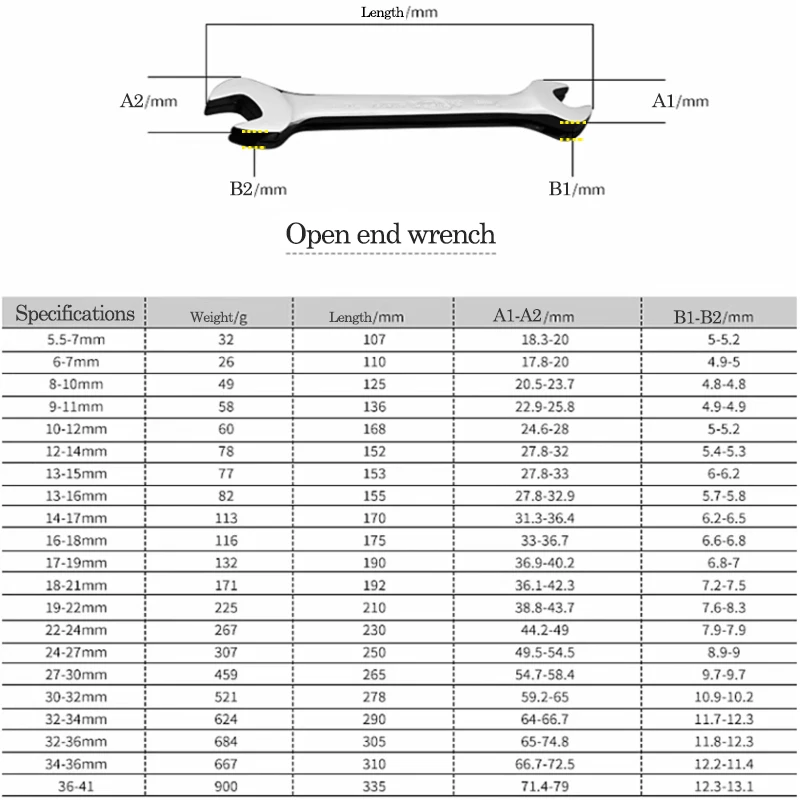 5.5-46mm Double Open End Wrench Hand Tools Combination Wrench Set Hex Spanner Wrench For Hex Nuts Car Repairing tool