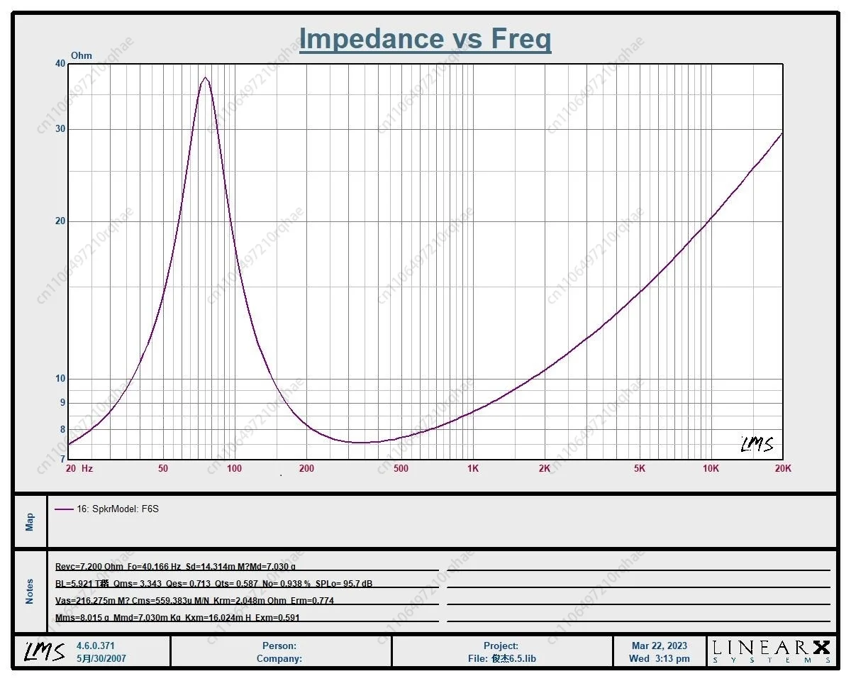 زوج من مكبرات الصوت HIFI كاملة المدى مقاس 6.5 بوصة F6S #5
