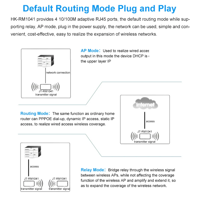 Modul Router Nirkabel 4G Miniatur Kompatibilitas Jaringan Penuh 4-Port WiFi Repeater Rentang Tegangan Lebar 5-60V, Motherboard PCBA