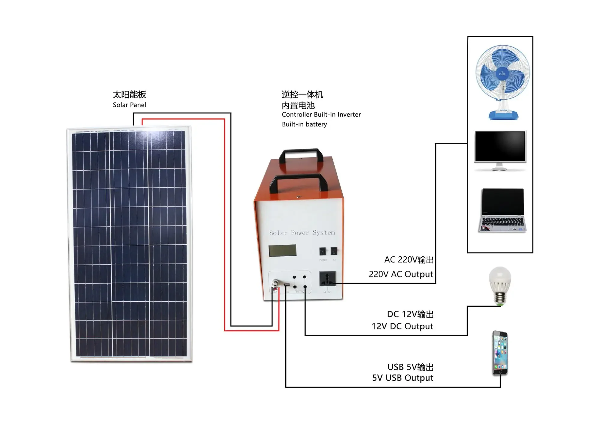Off-grid 6kw home solar system solar generator