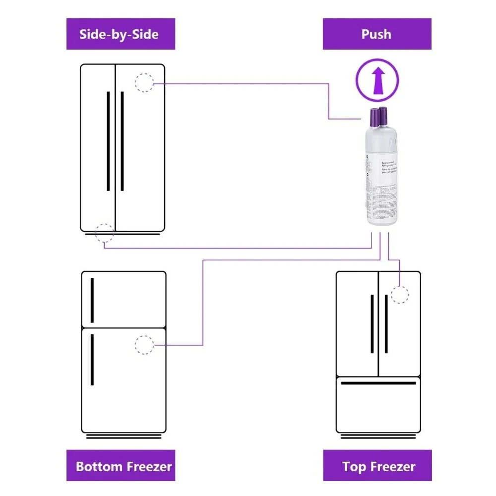 Refrigerator Water Filter Replacement for Kenmore 46-9081 W10295370A Filter 1 EDR1RXD1B P8RFWB2L P4RFWB 46-9930 WS638 PS2378001