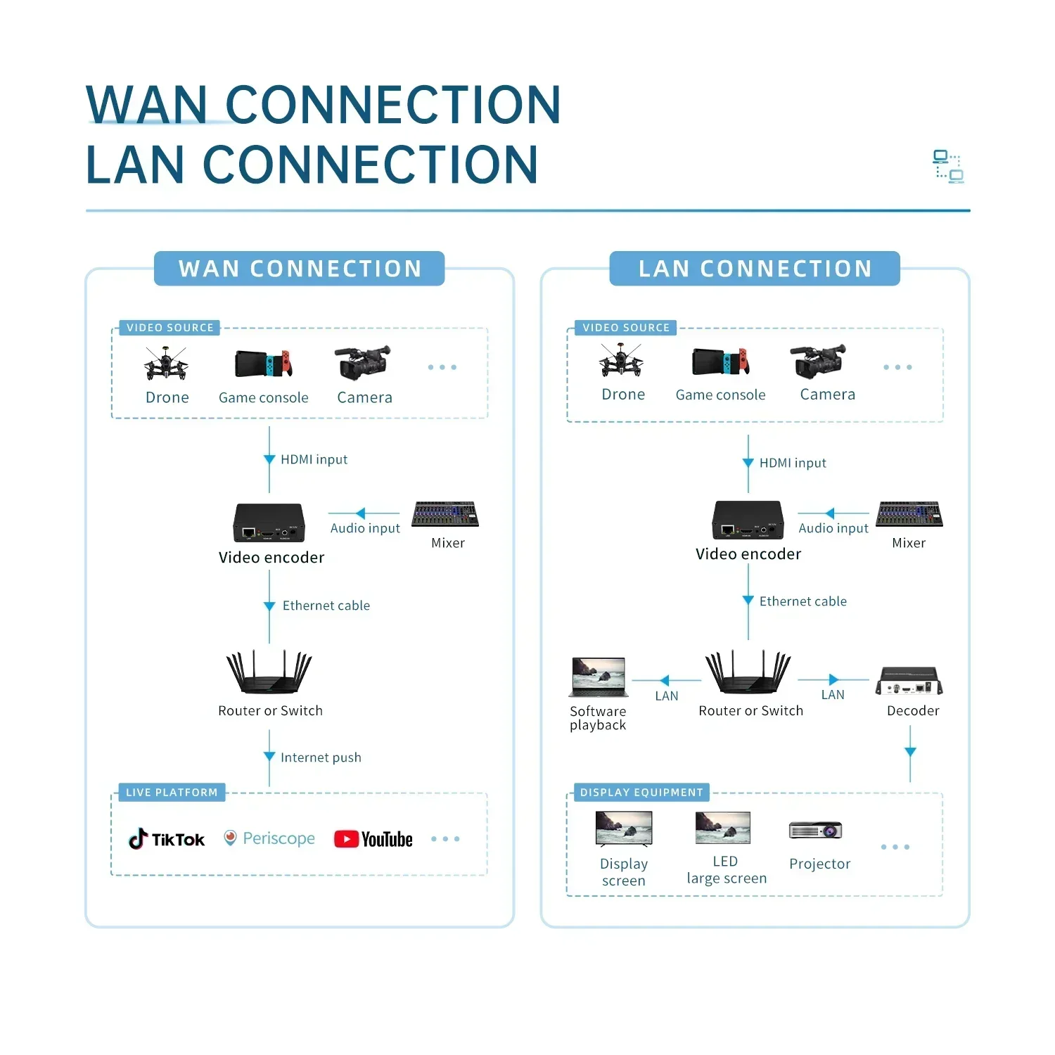 2025 منتجات مميزة BM1000H HDMI بطاقة التقاط الفيديو صندوق التشفير SRT RTMP RTSP H.265 H.264 NVR Vmix Youtube Facebook IPTV