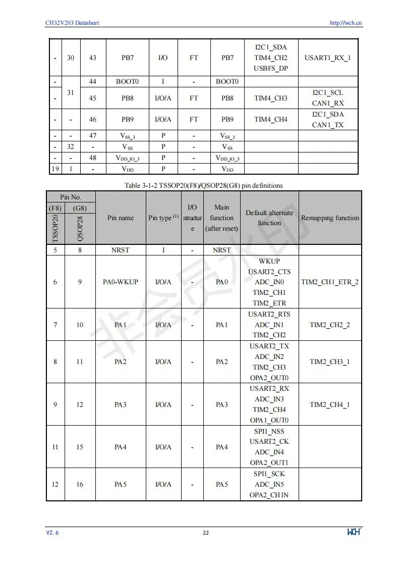 CH32V203 Industrielle 32-bit RISC-V Verbesserte MCU Low Power Mikrocontroller 10 Teile/los – Detail 24