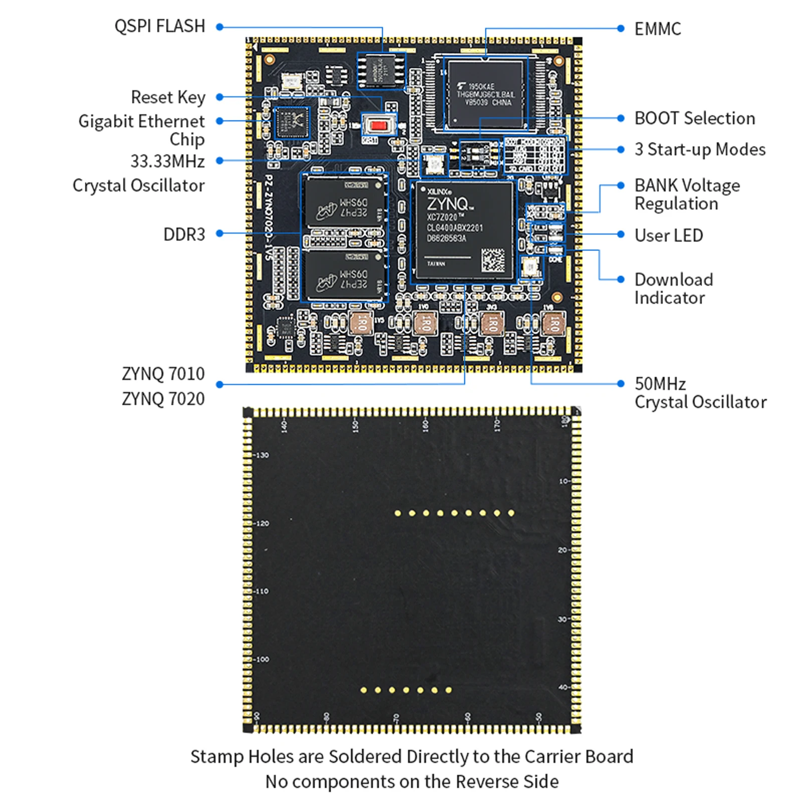 Puzhi PZ7010 PZ7020-SOM FPGA Core Board Xilinx ZYNQ7000 XC7Z010 XC7Z020 FPGA Development Board Industrial Grade