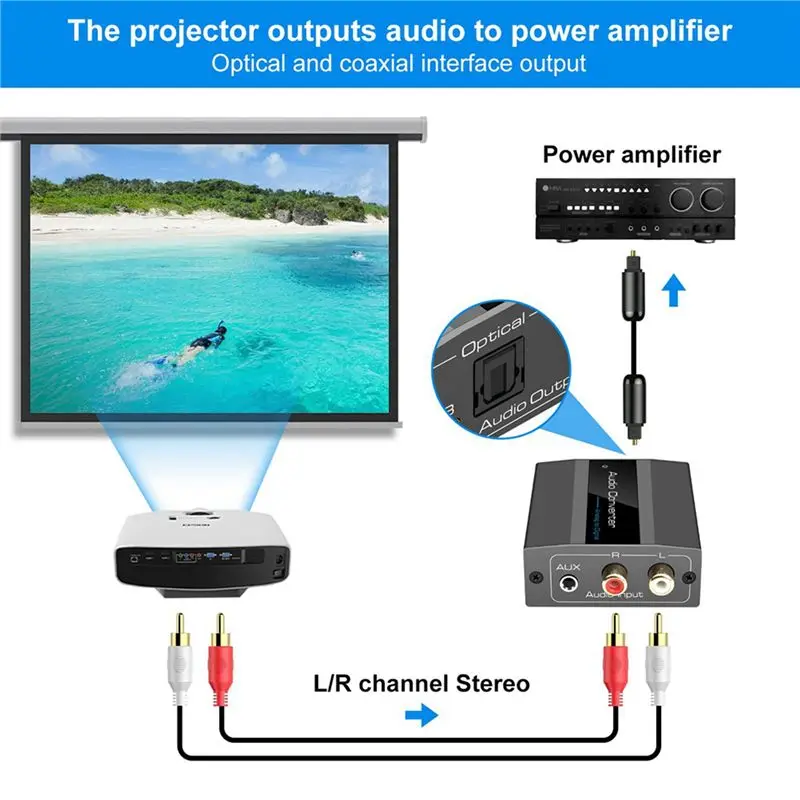 A31T 3X Analog to Digital Audio Converter RCA to Optical Toslink Coaxial Adapter with Optical Cable