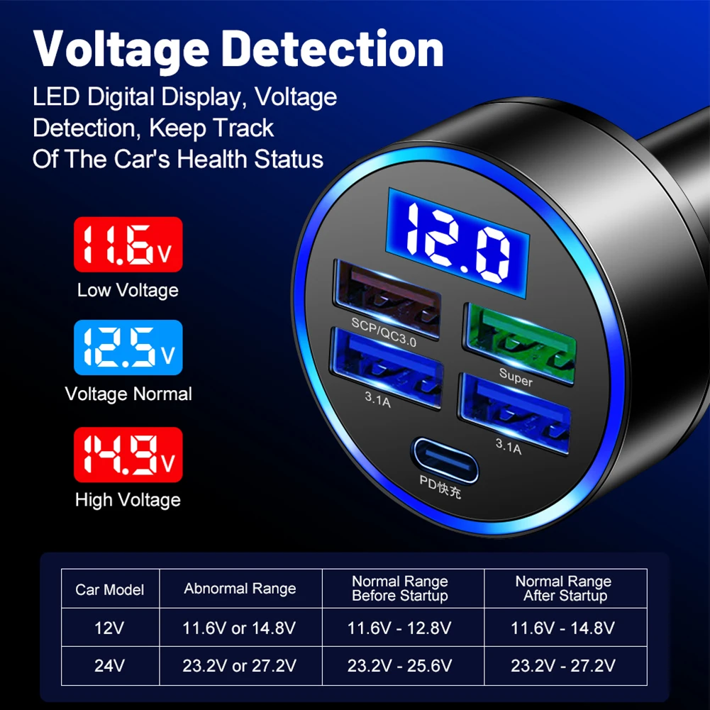 150W PD 5 In 1 QC3-caricabatteria da auto adattatore per telefono 12-24V Display digitale tipo C ricarica rapida per Iphone- Samsung- Huawei- Xiaomi-