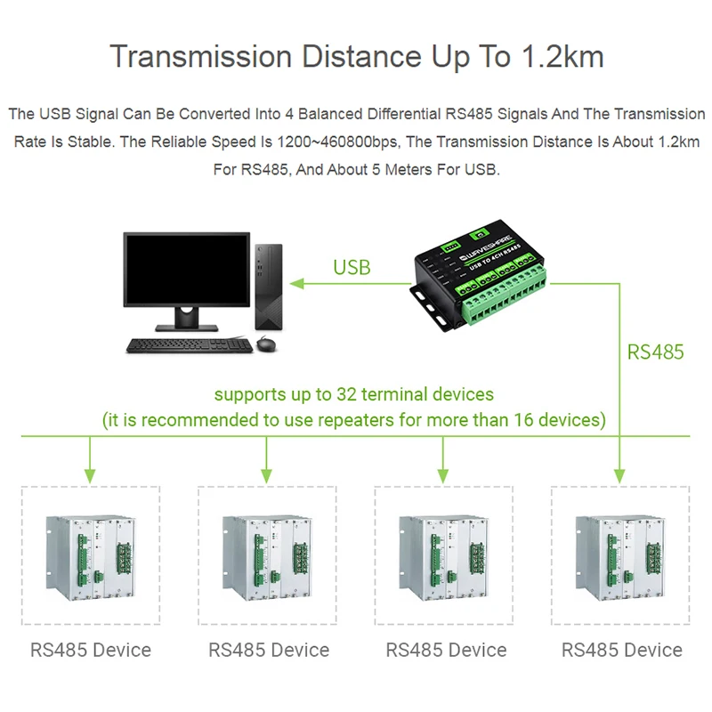 Convertisseur industriel USB à 4CH RS485, circuit multi-protection, boîtier en alliage, compatible avec Windows, Mac, Linux, Android