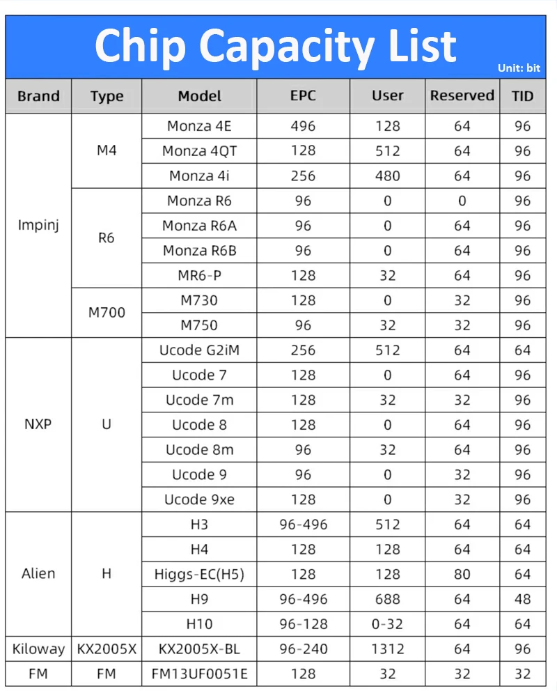 Long Range RFID UHF Anti-Metal Tags 860-960mhz High-Temperature Resistant And IP68 Waterproof ISO18000-6C PCB Tags Sticker