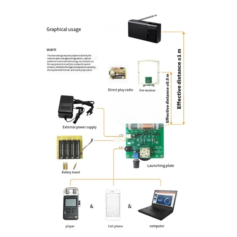 Kit trasmettitore radio MW AM 525-1605Khz, circuito fai da te 6V per appassionati di radio, scheda madre radio