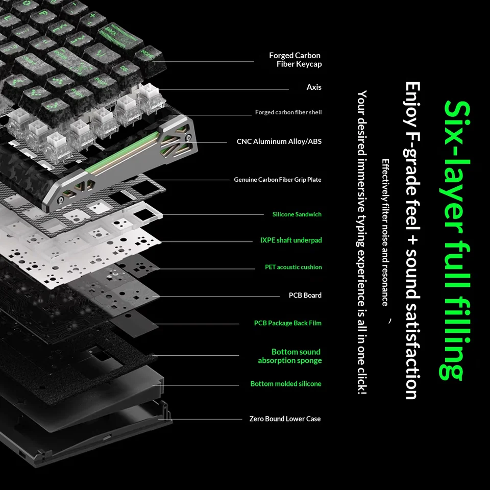 Xinmeng Zero68 Mechanical Gaming Keyboard 3Mode RGB Wired