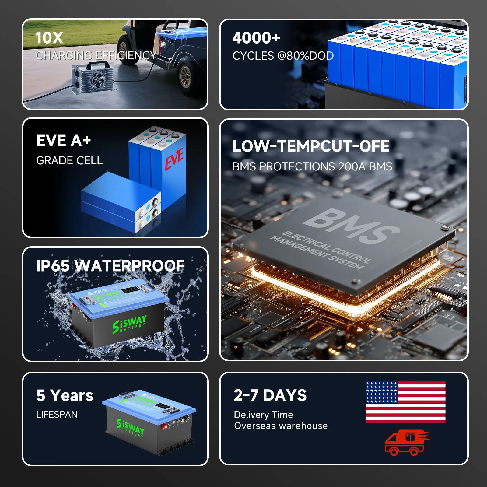 بطارية ليثيوم قابلة للتخصيص لسيارات الجولف الكهربائية 36 فولت إلى 96 فولت 100 أمبير إلى 400 أمبير