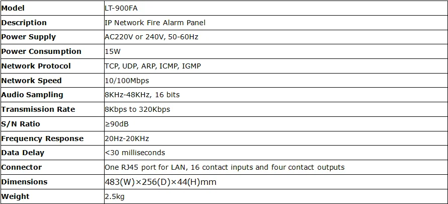 QQCHINAPA IP Network Fire alarm Panel