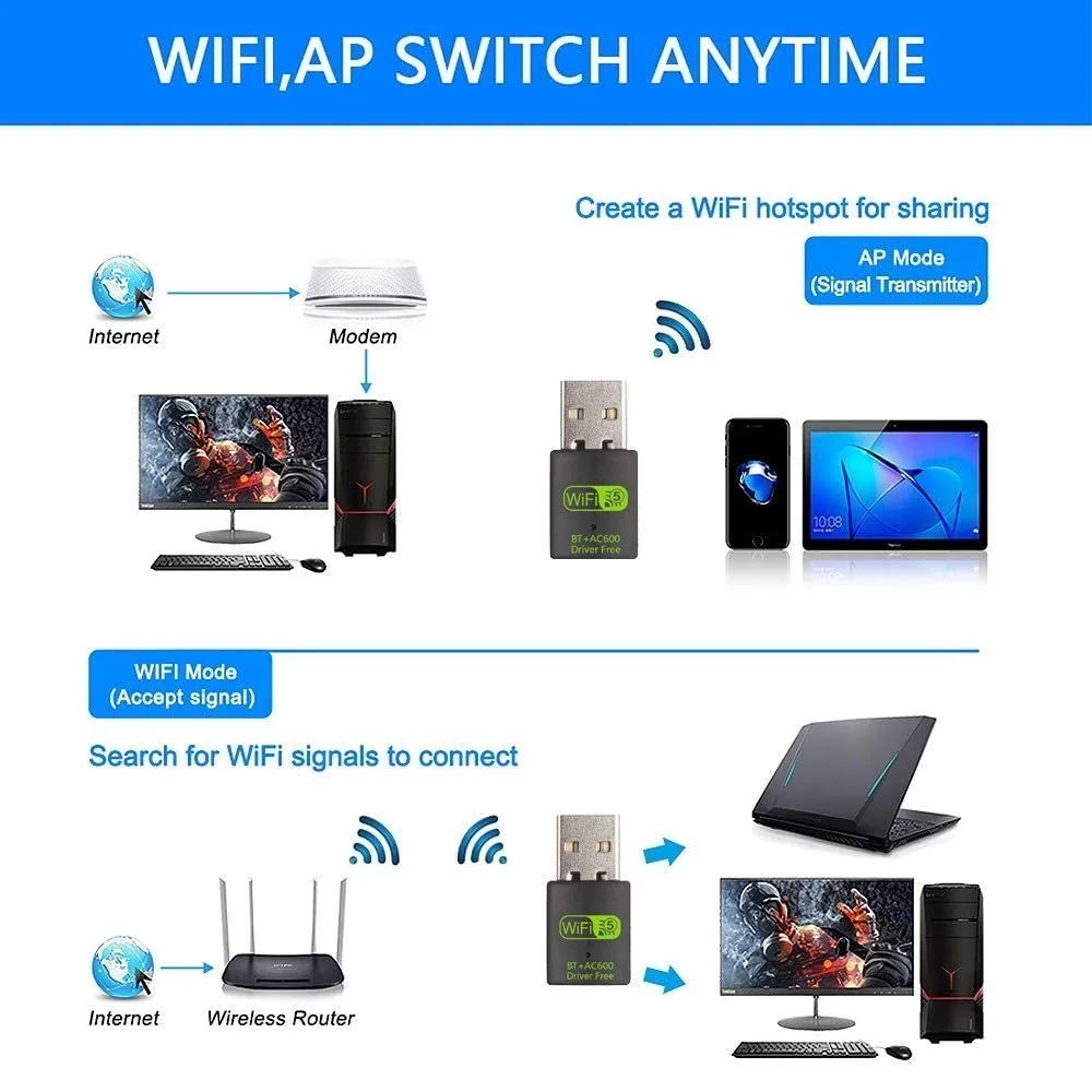 

Сетевой адаптер Wi-Fi для воспроизведения и воспроизведения BT + AC600 WLAN Dongle Сетевая карта 600M Беспроводной Wi-Fi-приемник для ноутбуков/смартфонов/планшетов/